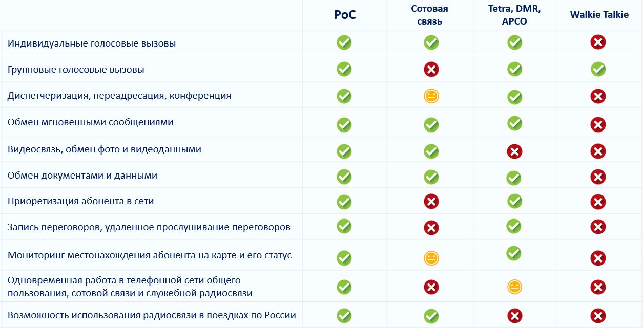 LTE радиосвязь (РОС), Системы профессиональной радиосвязи | ПрофиСвязь